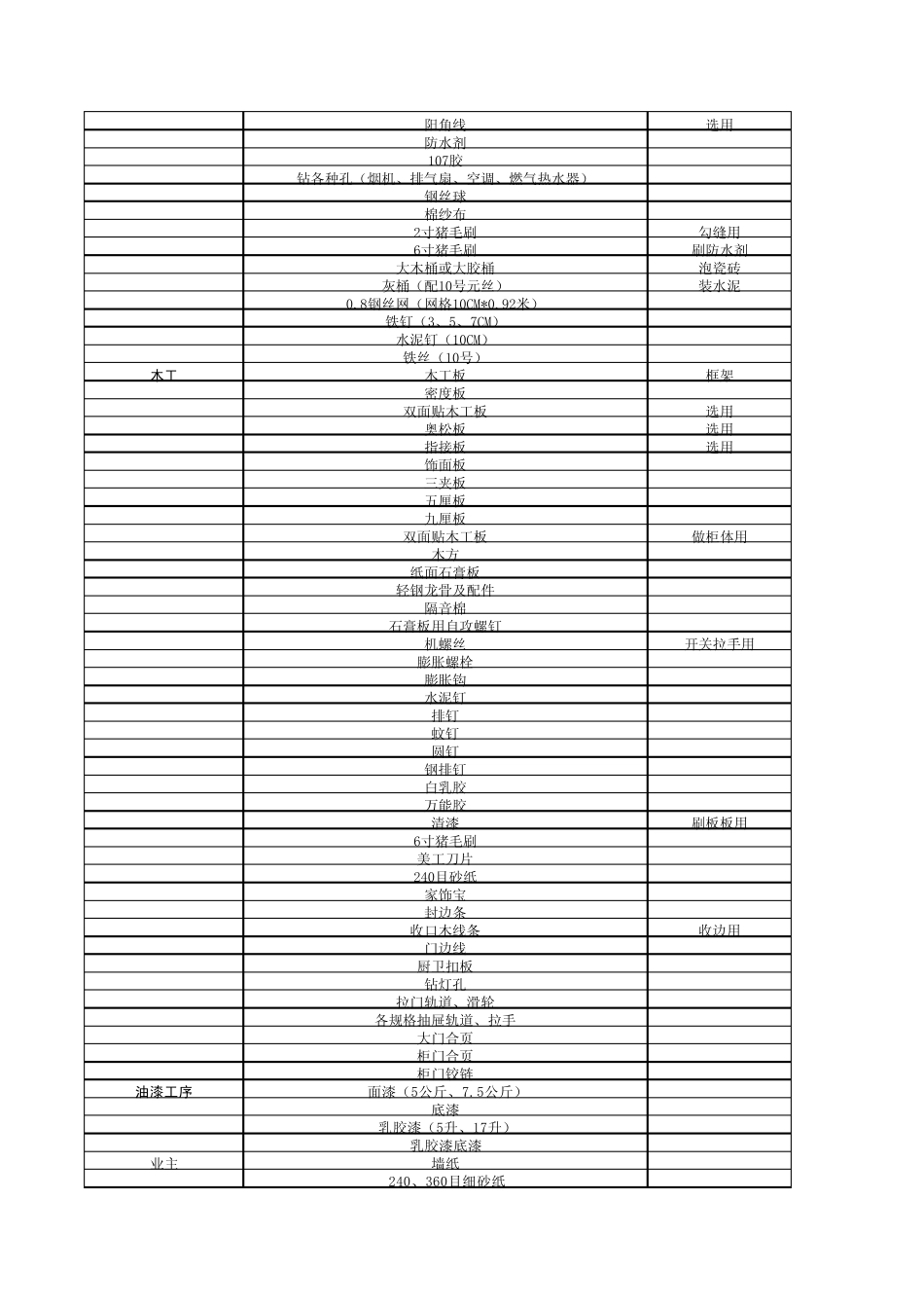 家庭装修材料清单_第3页
