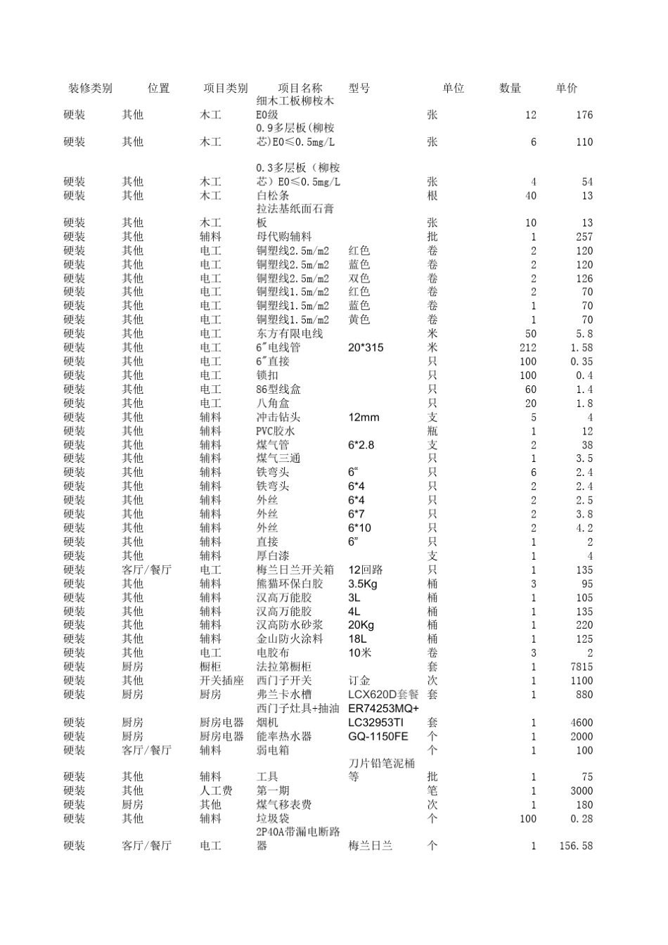 家庭装修清单详细_第1页