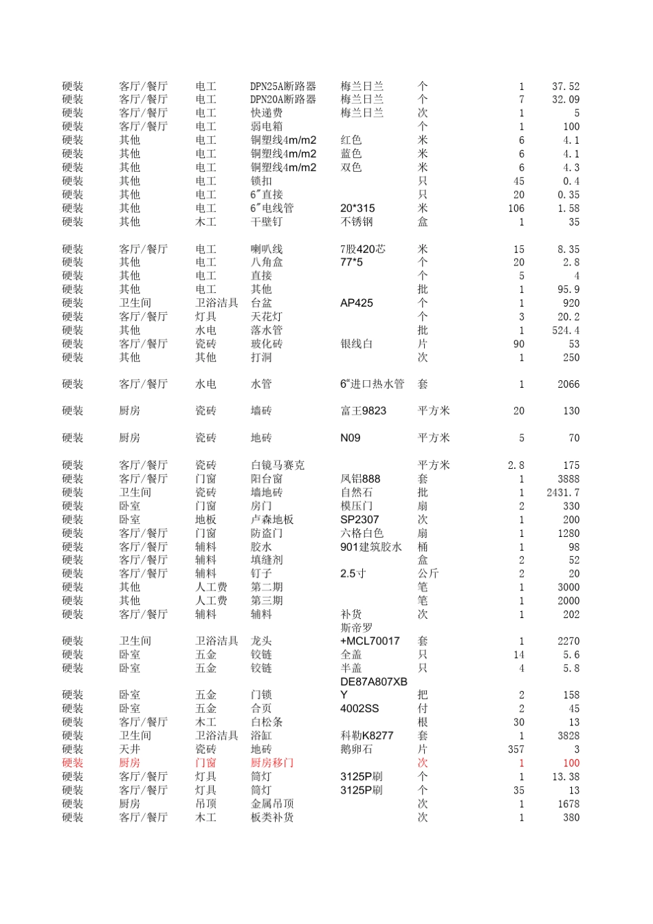 家庭装修清单详细_第2页