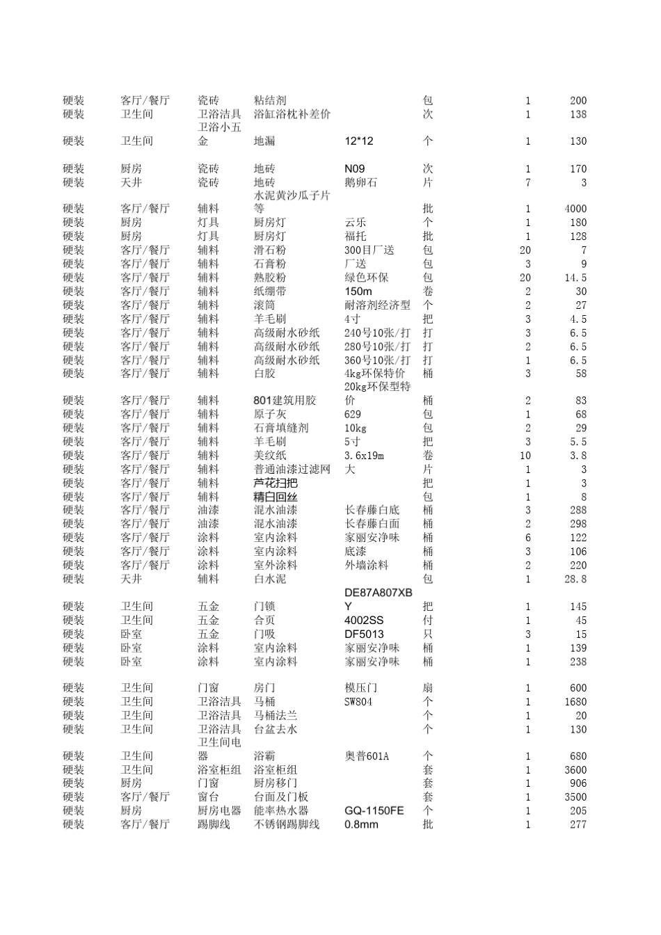 家庭装修清单详细_第3页