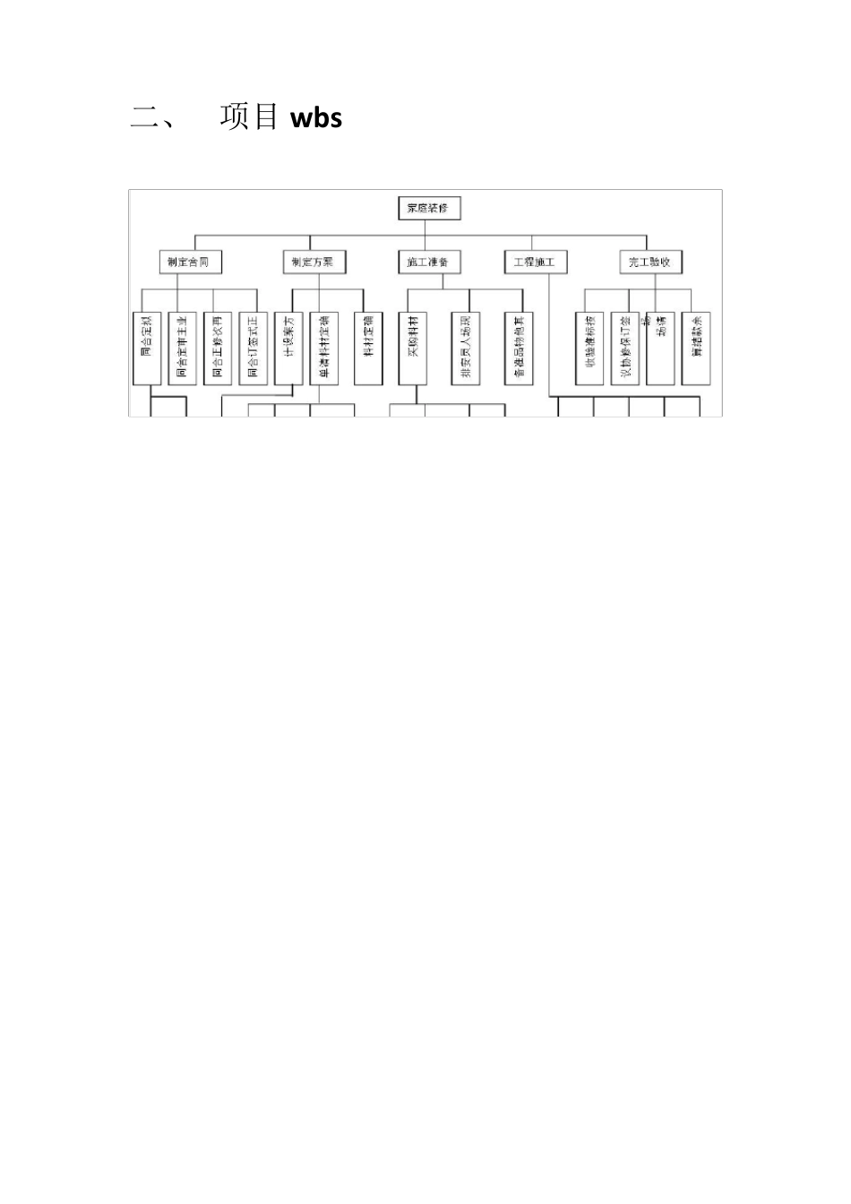 家庭装修项目管理计划书_第2页