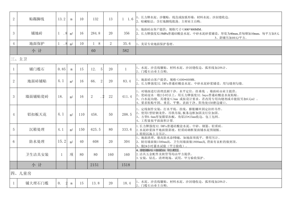 家庭装修预算单_第2页