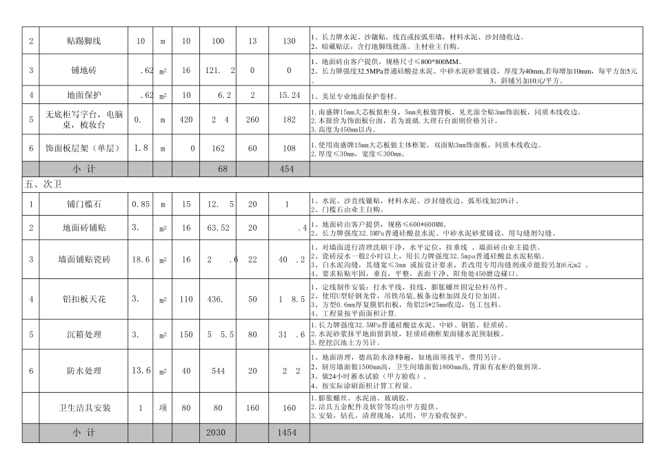 家庭装修预算单_第3页
