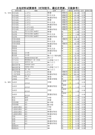 家庭装修预算清单表