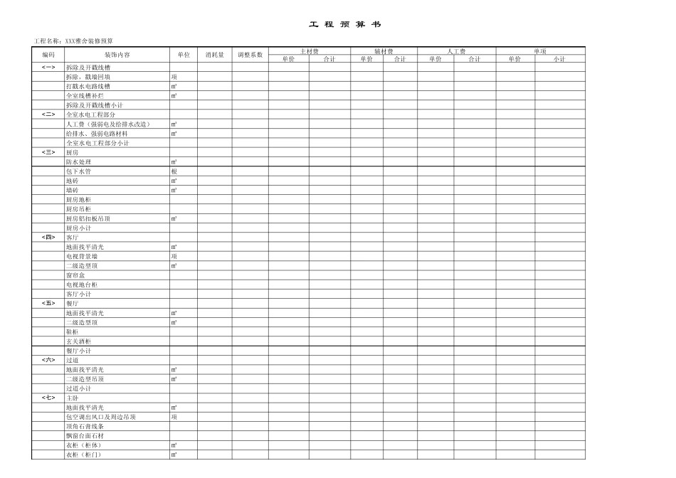 家庭装修预算电子表格._第1页