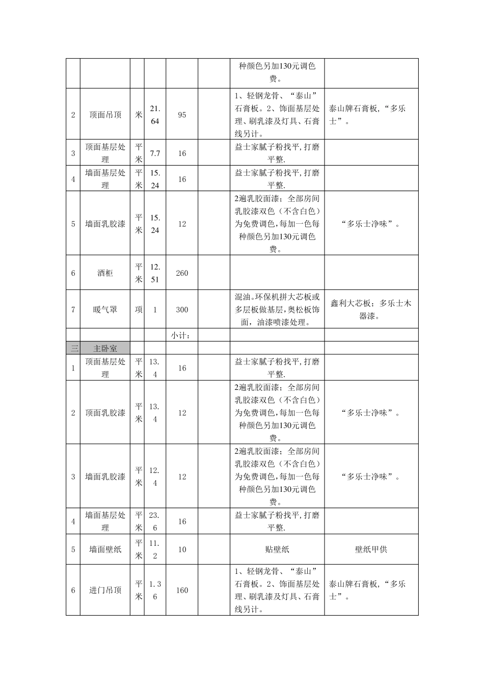 家庭装修预算表2016年最新_第3页