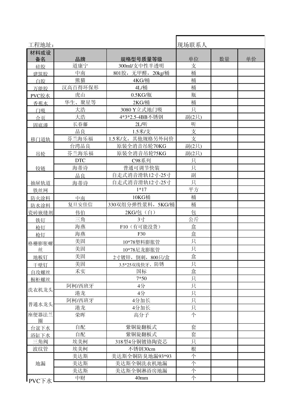 家庭装潢常用材料清单表_第1页