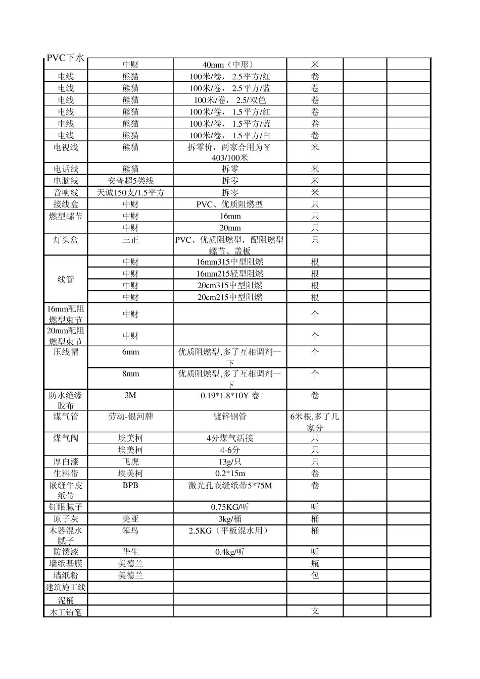 家庭装潢常用材料清单表_第2页