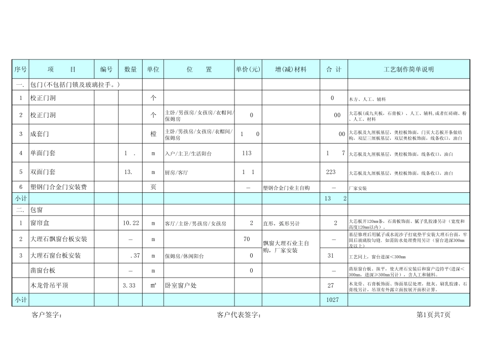家庭装饰预算汇总表_第1页