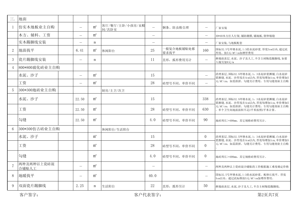 家庭装饰预算汇总表_第2页