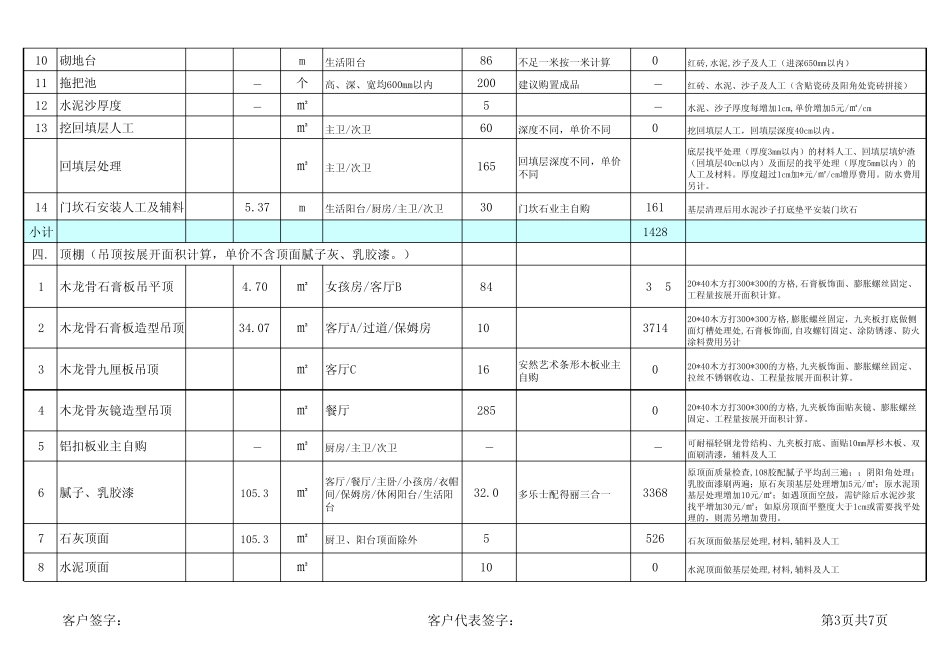 家庭装饰预算汇总表_第3页