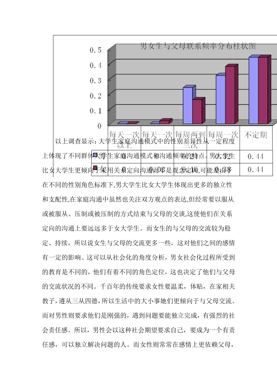 家庭角色扮演_第3页