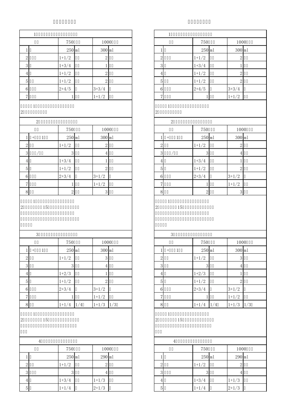 家庭面包制作配方_第1页