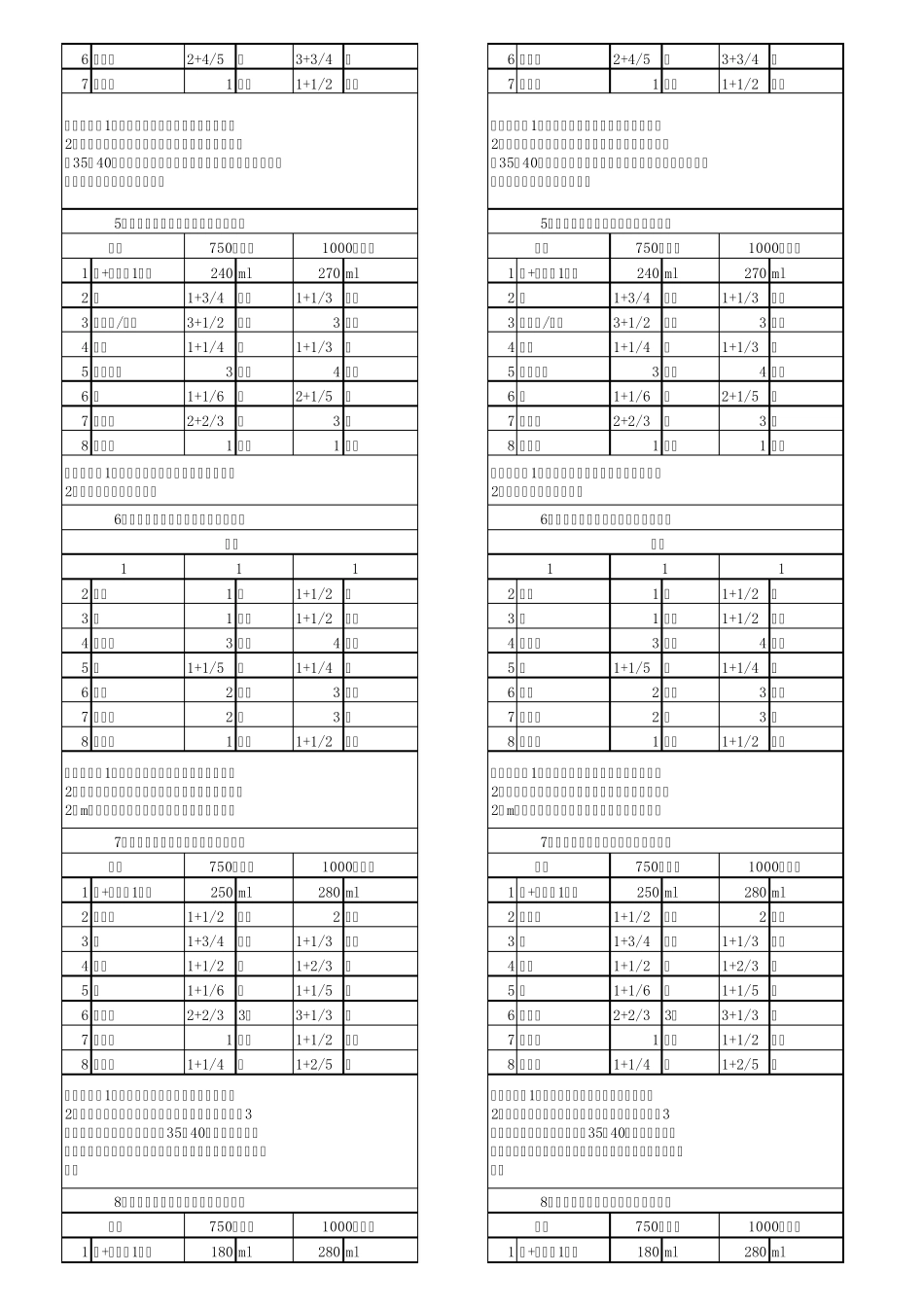 家庭面包制作配方_第2页