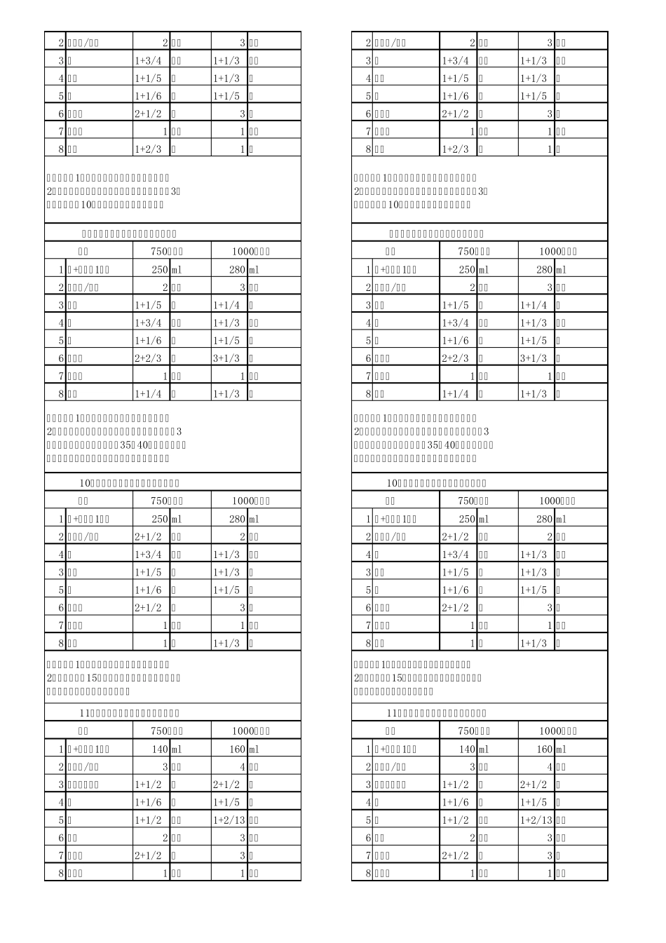 家庭面包制作配方_第3页