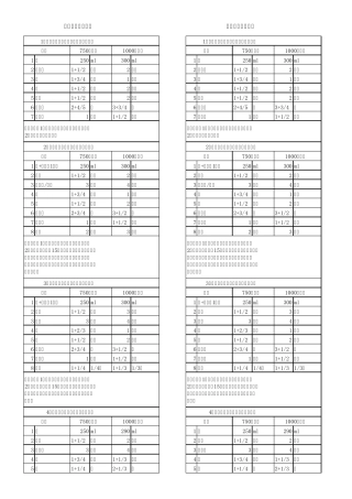 家庭面包制作配方
