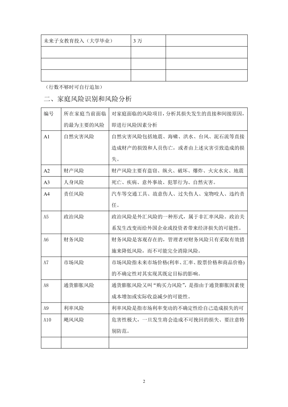 家庭风险管理报告_第2页
