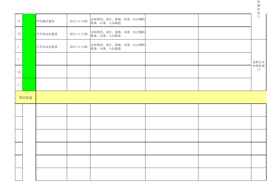 家政中心工作计划推进表_第2页