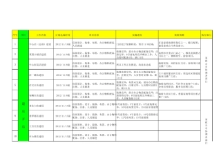 家政中心工作计划推进表