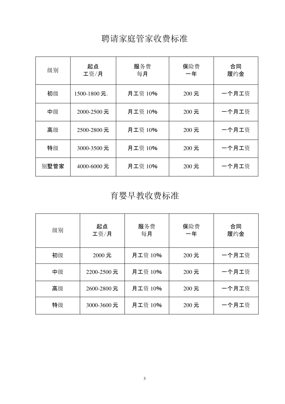 家政公司收费标准_第3页