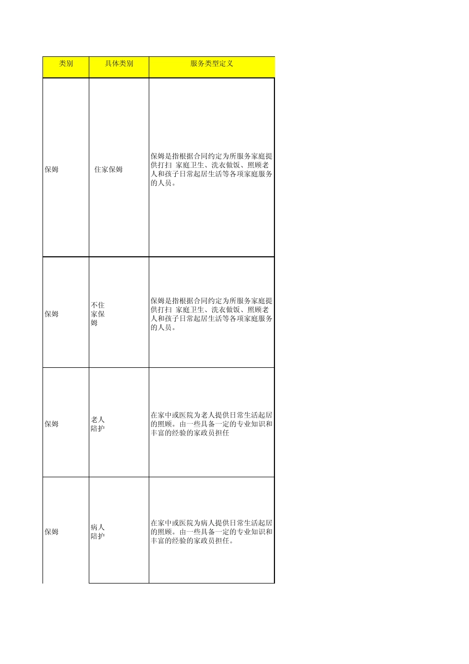 家政服务内容标准_第1页