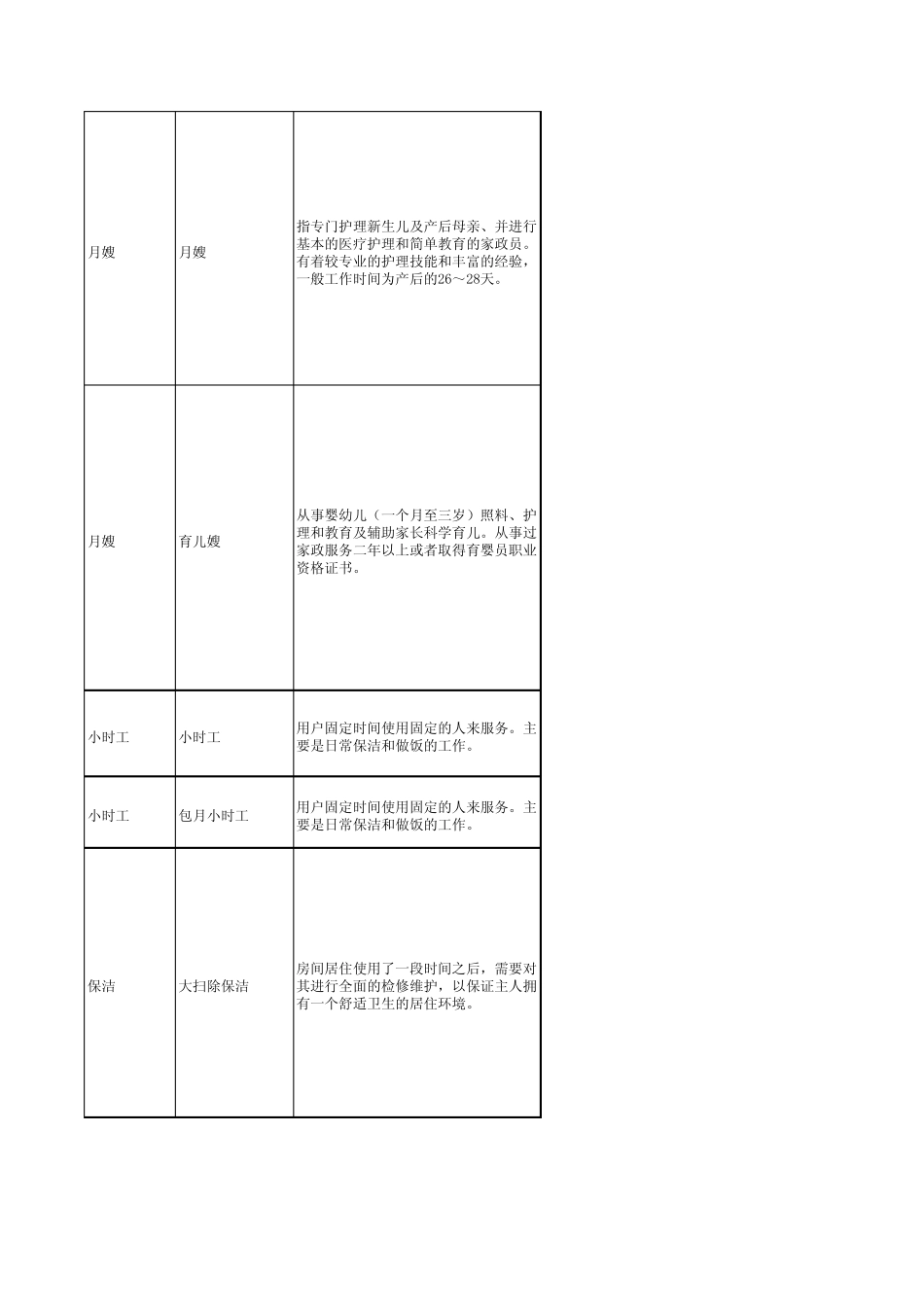 家政服务内容标准_第2页