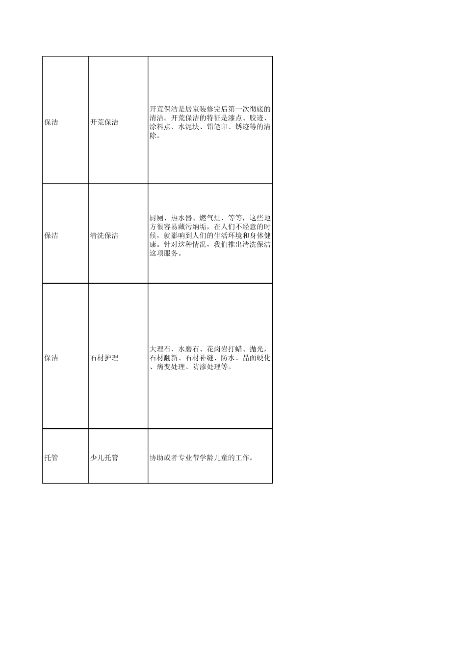 家政服务内容标准_第3页
