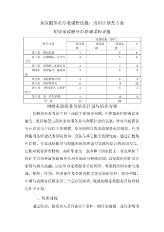 家政服务员专业课程设置