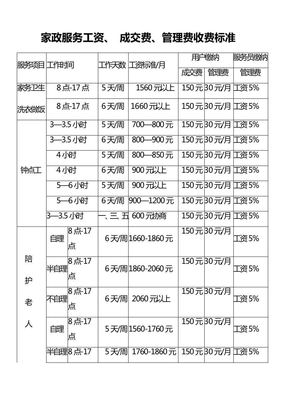 家政服务工资、成交费、管理费收费标准_第1页