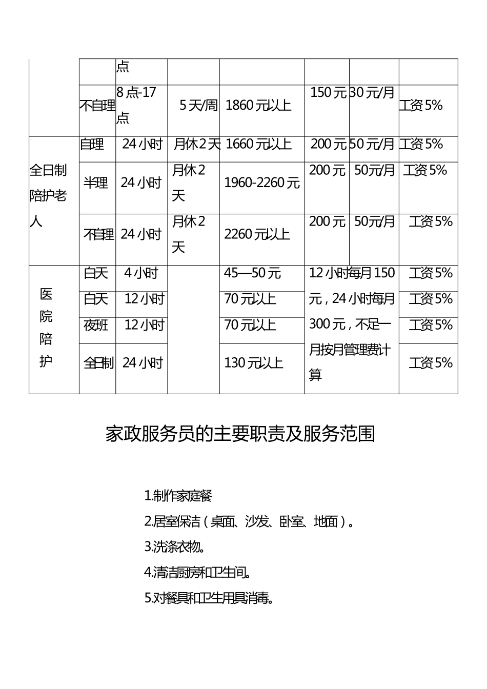家政服务工资、成交费、管理费收费标准_第2页