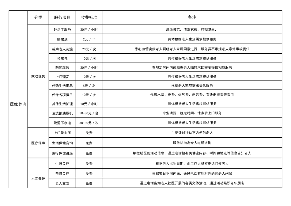 家政服务收费标准_第2页