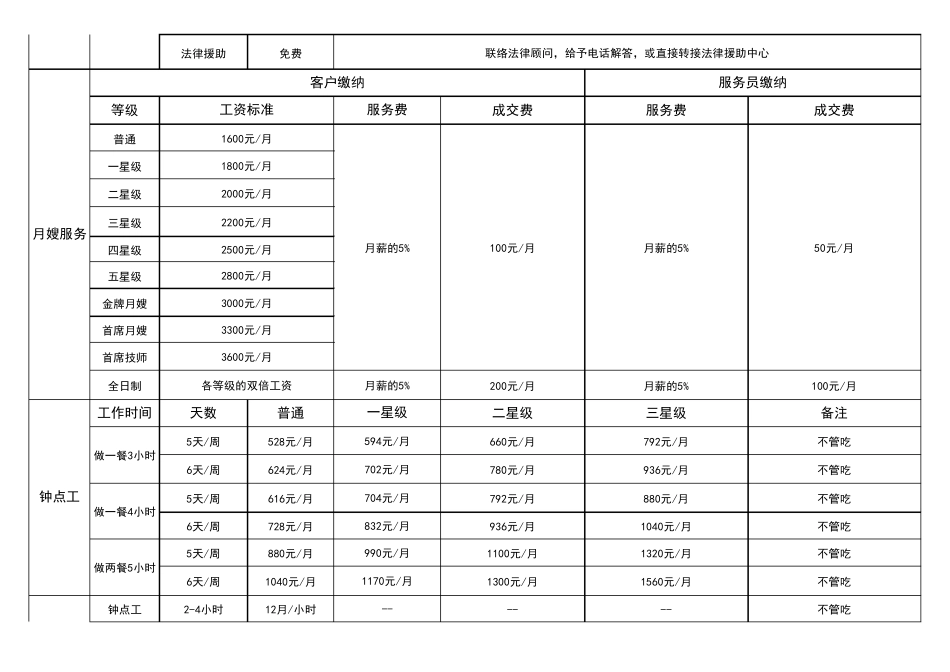 家政服务收费标准_第3页