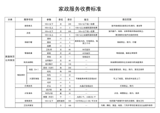 家政服务收费标准