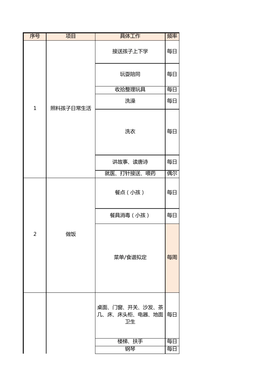 家政服务日常工作清单_第1页