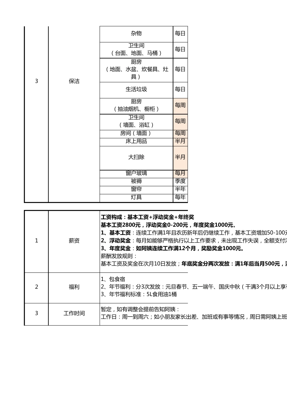 家政服务日常工作清单_第2页