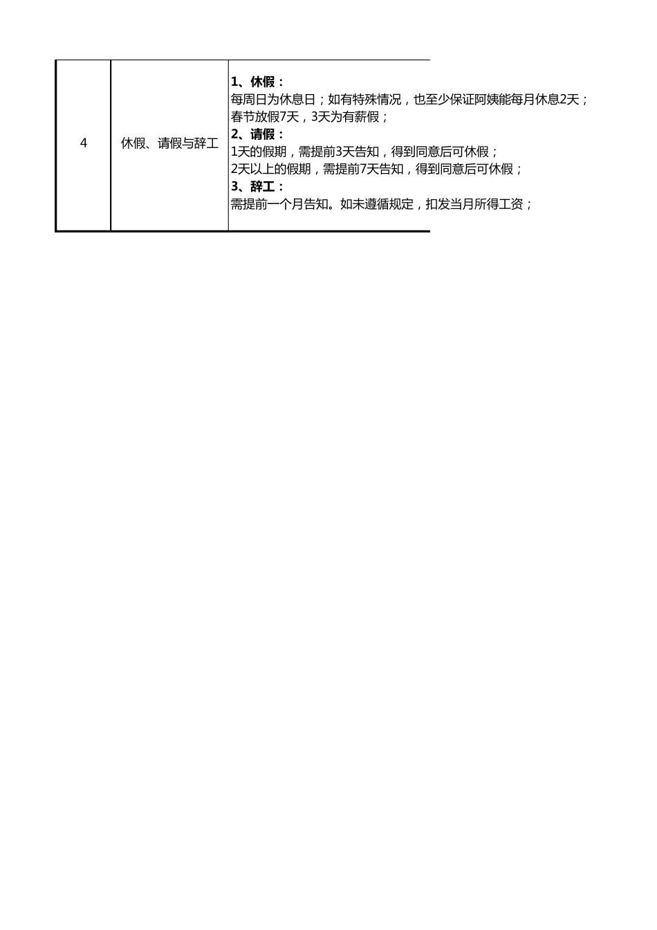 家政服务日常工作清单_第3页