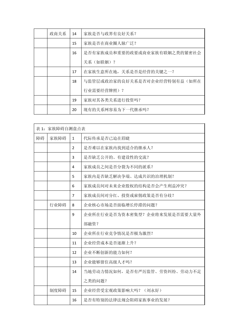 家族企业课件(资料整理)_第3页