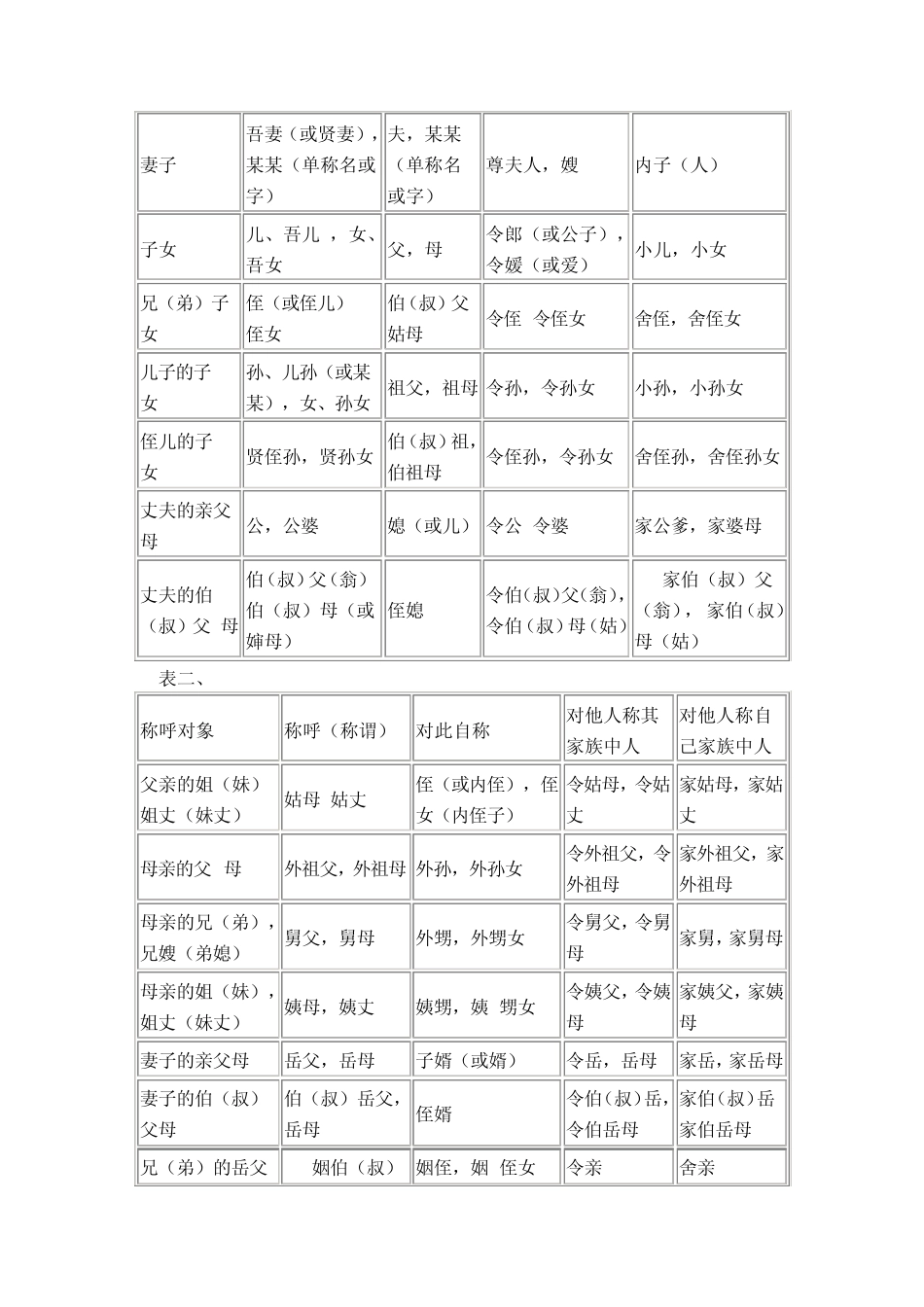 家族关系称呼_第2页
