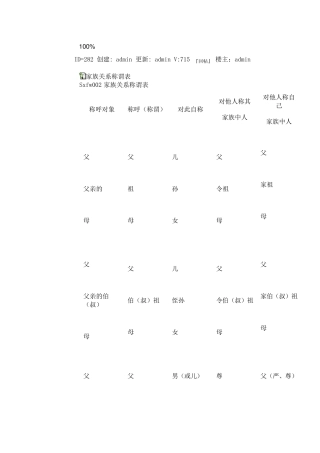 家族关系称谓表