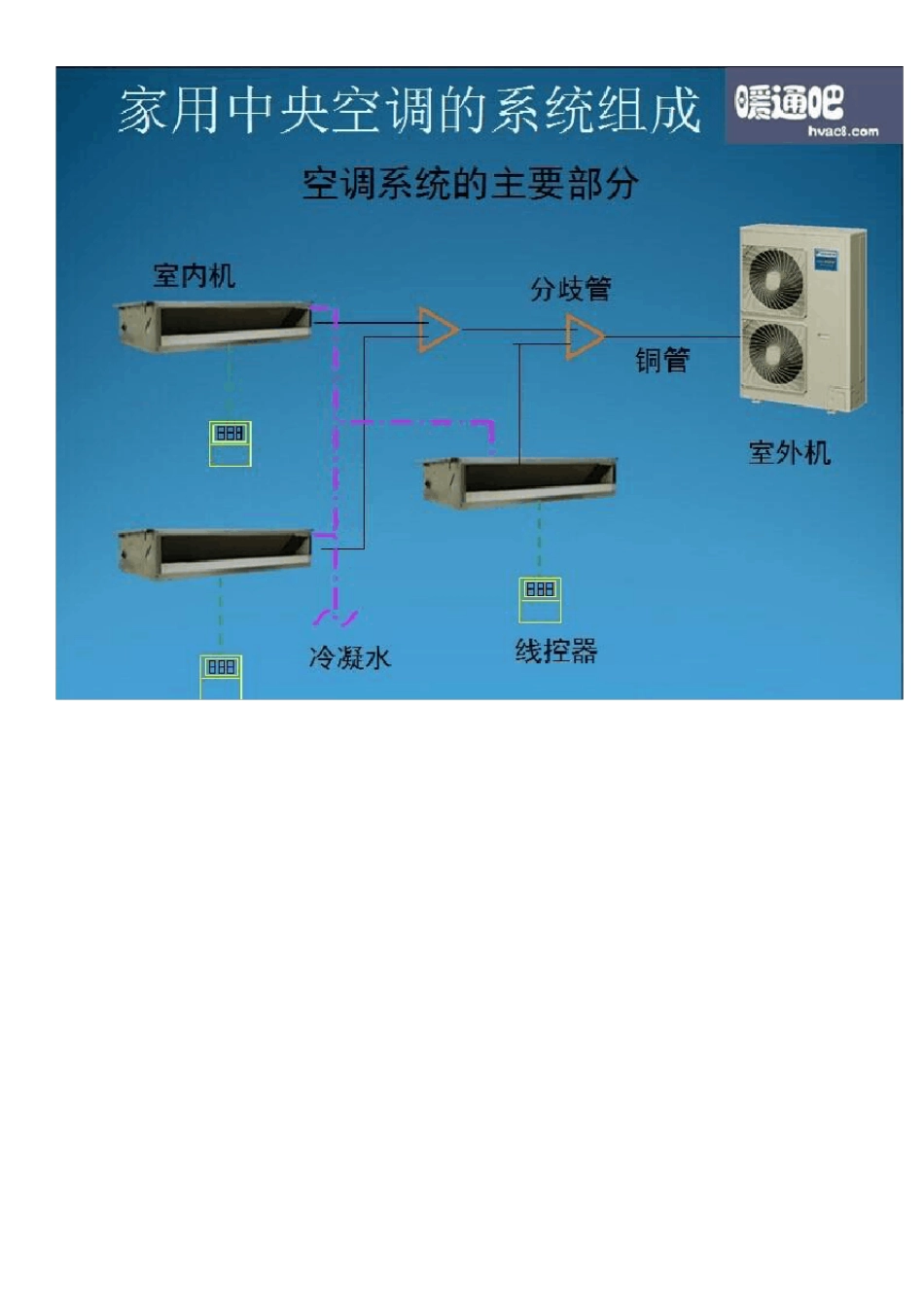 家用中央空调设计安装图文教程[超实用]_第2页