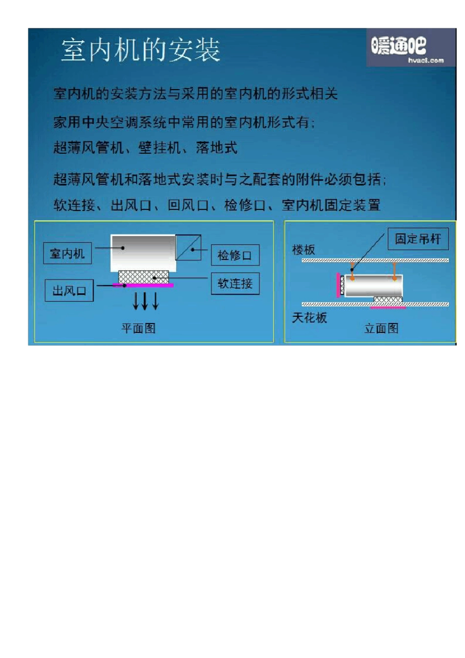 家用中央空调设计安装图文教程[超实用]_第3页