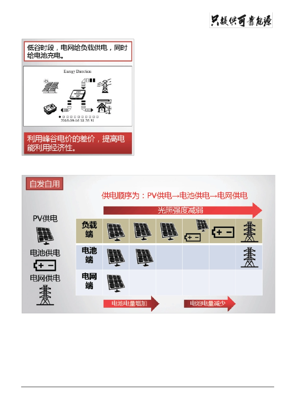 家用储能光伏电站方案_第3页