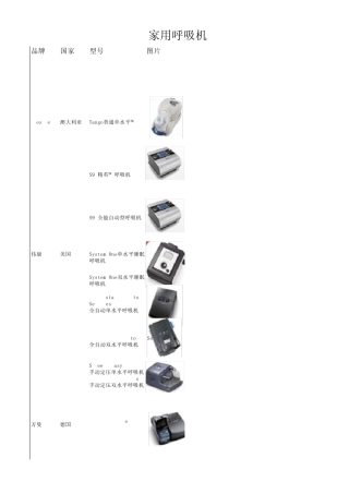 家用呼吸机竞品比较