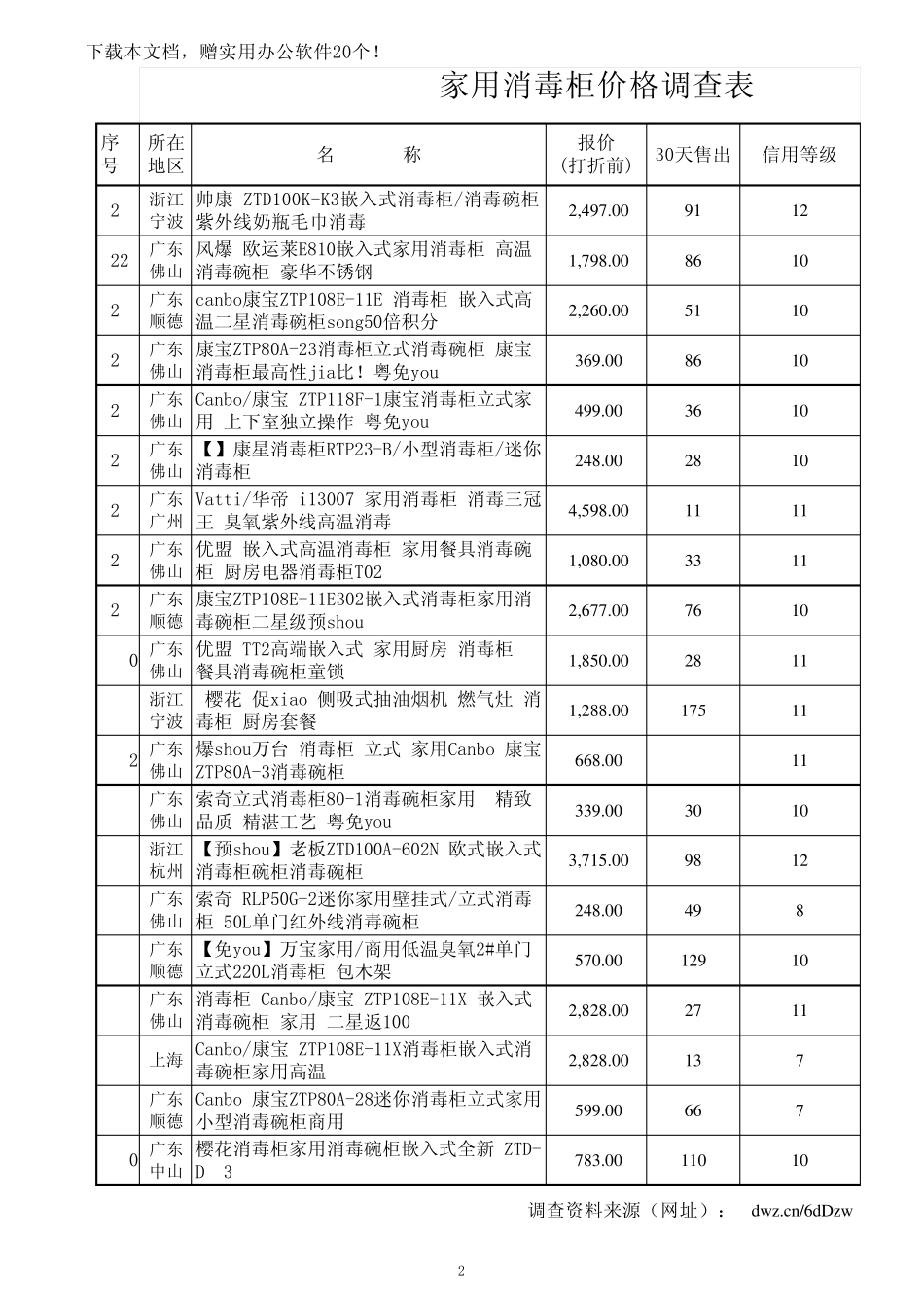 家用消毒柜价格_第2页