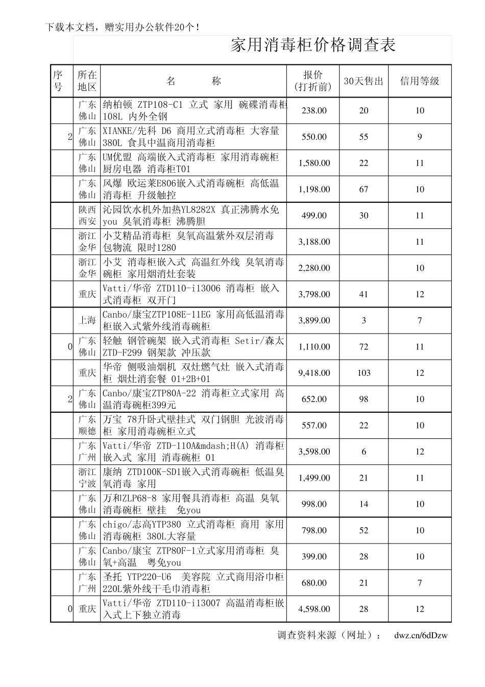 家用消毒柜价格_第3页