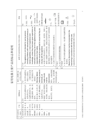 家用电器主要产品的标志和说明