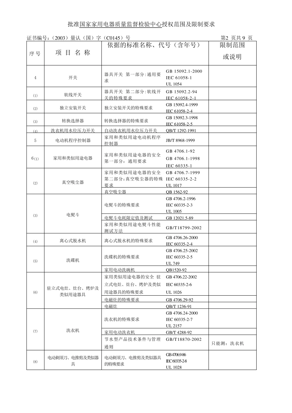 家用电器检验标准_第2页