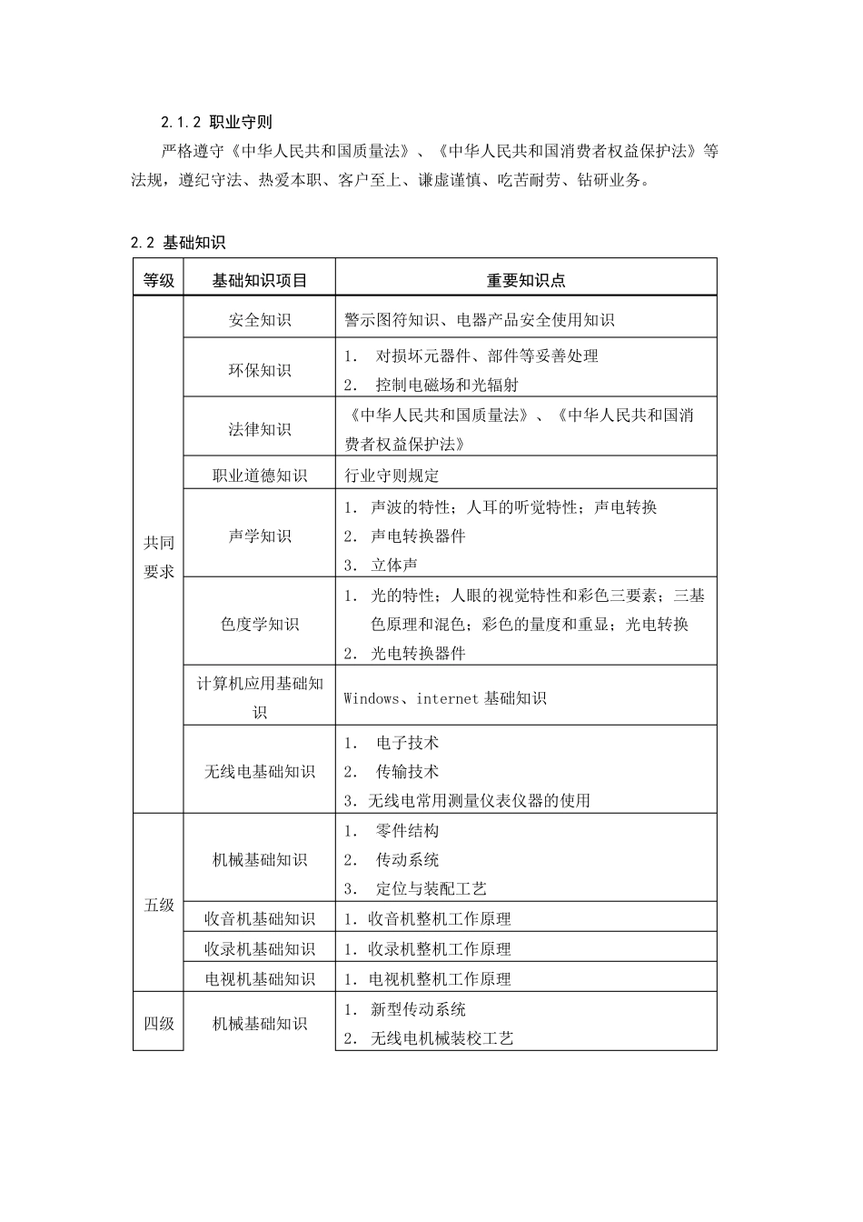 家用电子产品维修工_职业标准_第3页