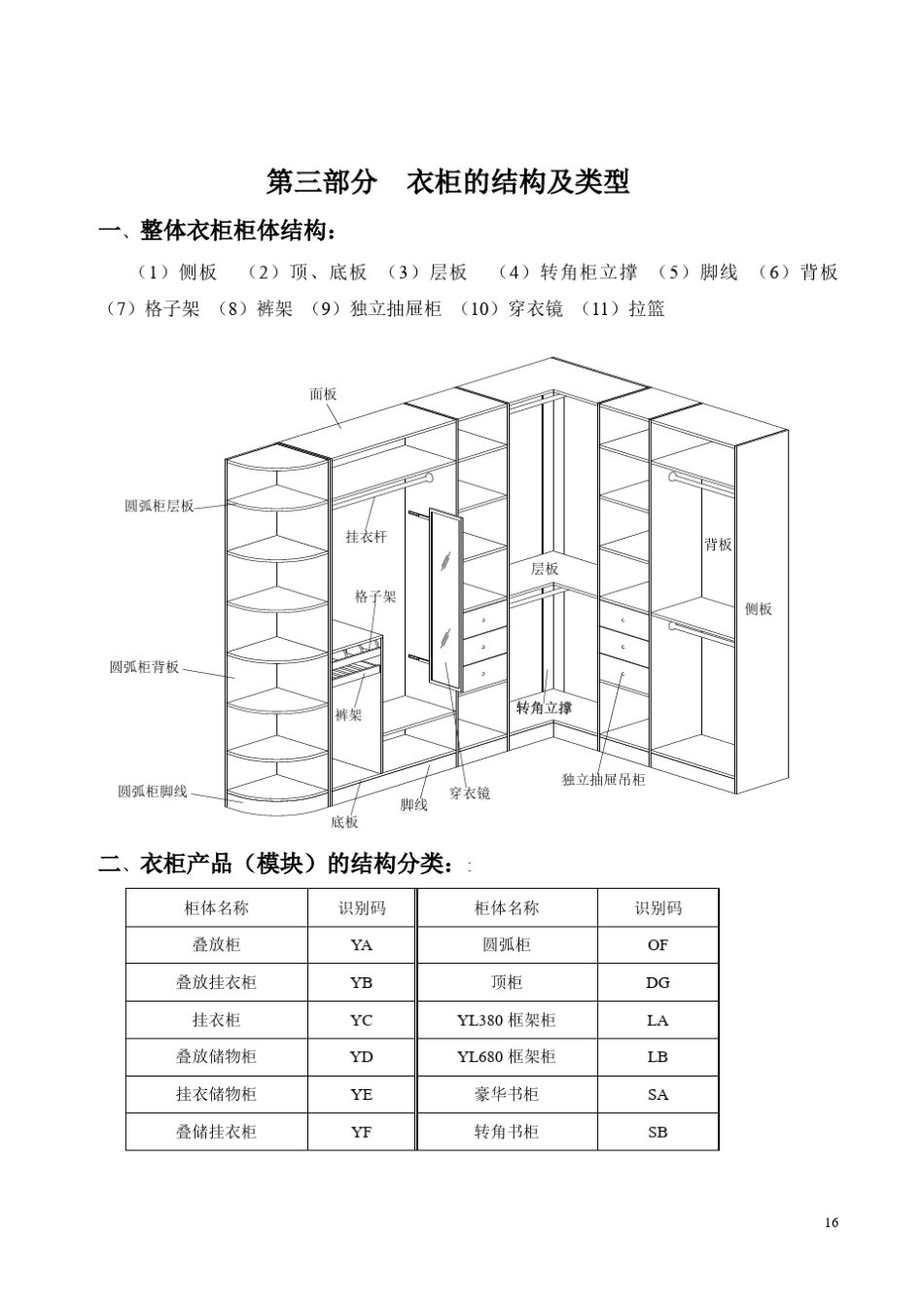 家用衣柜的结构与设计标准尺寸_第1页