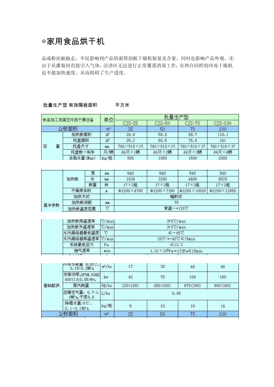 家用食品烘干机_第1页